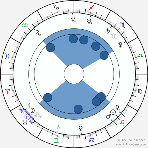 Jelle Cleymans Oroscopo, astrologia, Segno, zodiac, Data di nascita, instagram