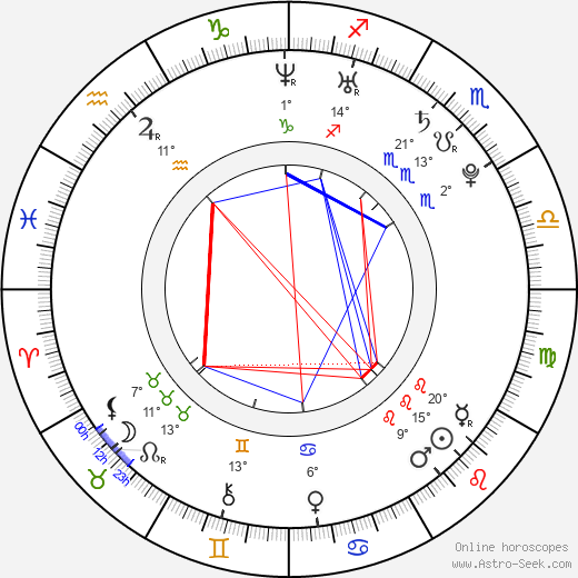 Jelle Cleymans birth chart, biography, wikipedia 2024, 2025