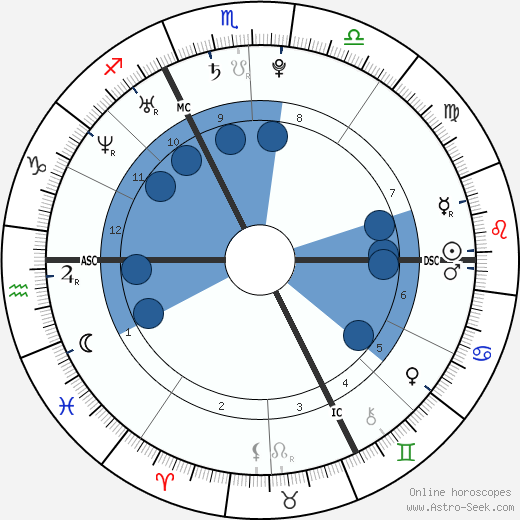 Jimmy Briand wikipedia, biography, birth chart, instagram Jimmy Briand wikipedia, horoscope, astrology, instagram