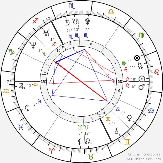 Jimmy Briand birth chart, biography, wikipedia 2024, 2025