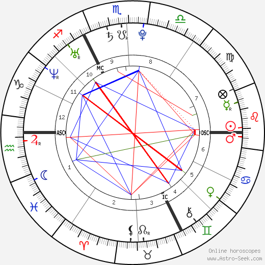 Jimmy Briand birth chart, Jimmy Briand astro natal horoscope, astrology