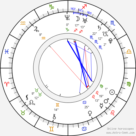 Jiří Stejskal birth chart, biography, wikipedia 2024, 2025