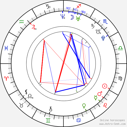 Jiří Stejskal birth chart, Jiří Stejskal astro natal horoscope, astrology