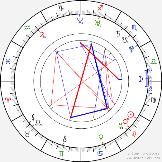 Joong-ki Song birth chart, Joong-ki Song astro natal horoscope, astrology