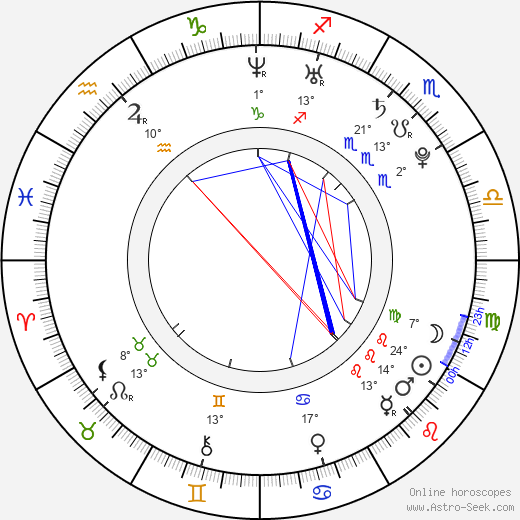 Josef Hrabal birth chart, biography, wikipedia 2023, 2024