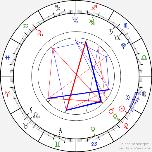 Josef Hrabal birth chart, Josef Hrabal astro natal horoscope, astrology