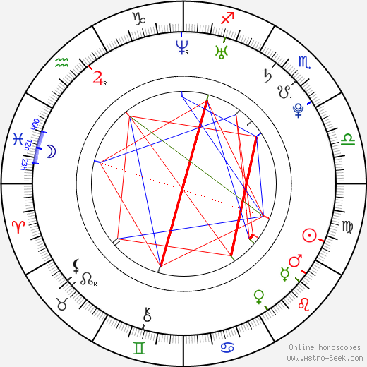 Jun-hee Ko birth chart, Jun-hee Ko astro natal horoscope, astrology