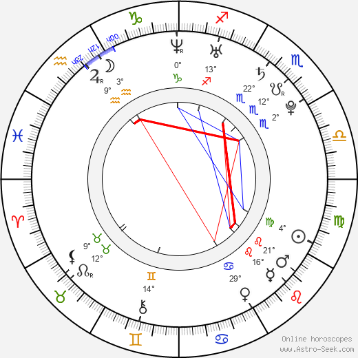 Kayla Ewell birth chart, biography, wikipedia 2024, 2025