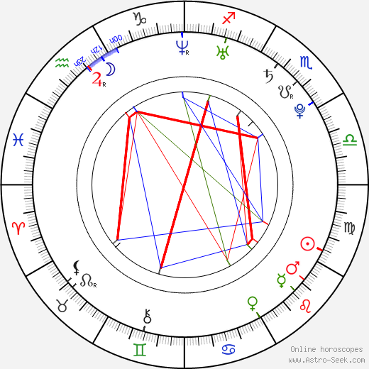 Kayla Ewell birth chart, Kayla Ewell astro natal horoscope, astrology