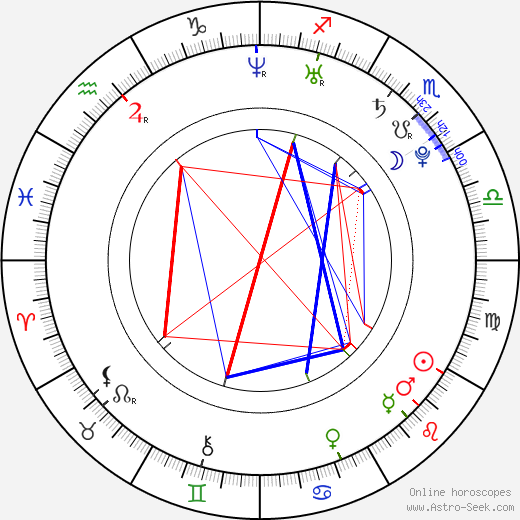 Laura Haddock birth chart, Laura Haddock astro natal horoscope, astrology