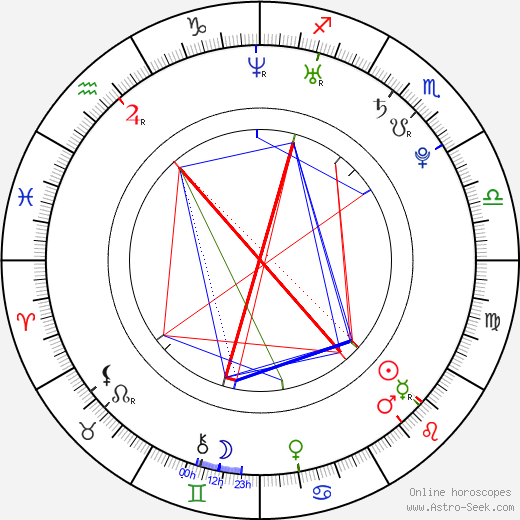 Lenka Ledvinová birth chart, Lenka Ledvinová astro natal horoscope, astrology