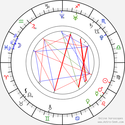 Liza Del Sierra birth chart, Liza Del Sierra astro natal horoscope, astrology