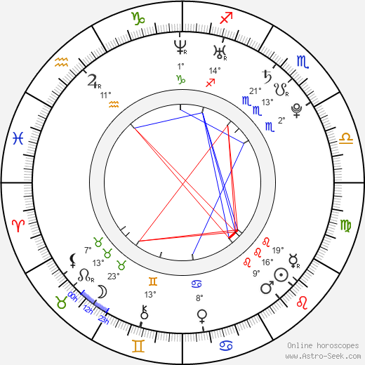 Luca Filippi birth chart, biography, wikipedia 2023, 2024