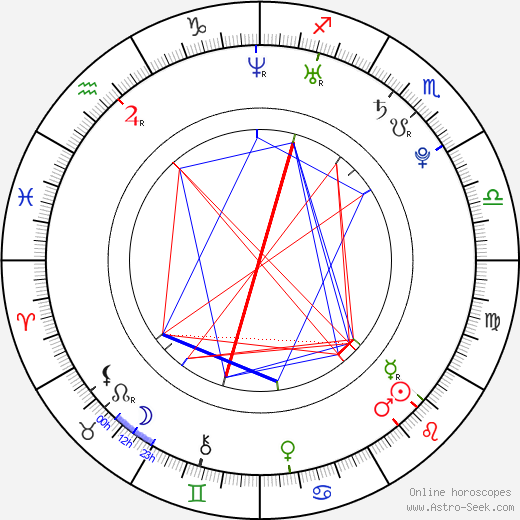 Luca Filippi birth chart, Luca Filippi astro natal horoscope, astrology