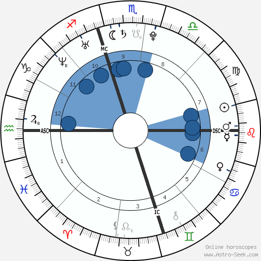 Luke Russert wikipedia, biography, birth chart, instagram Luke Russert wikipedia, horoscope, astrology, instagram
