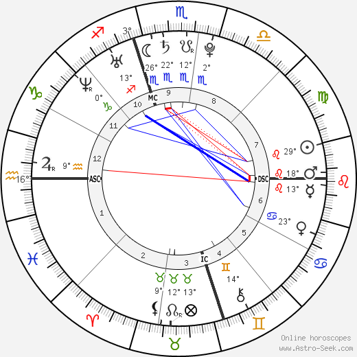 Luke Russert birth chart, biography, wikipedia 2024, 2025