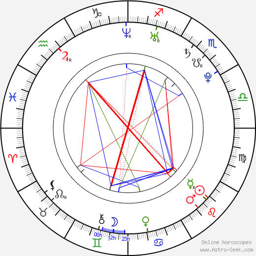 Marc McKevitt Ewins birth chart, Marc McKevitt Ewins astro natal horoscope, astrology
