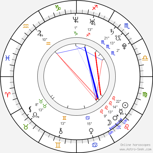 Marcus Tran birth chart, biography, wikipedia 2023, 2024