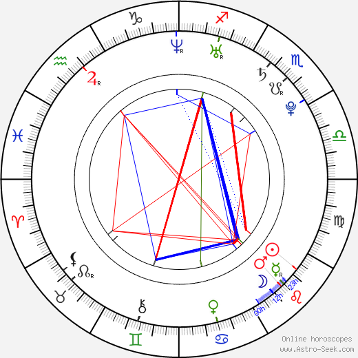 Marcus Tran birth chart, Marcus Tran astro natal horoscope, astrology