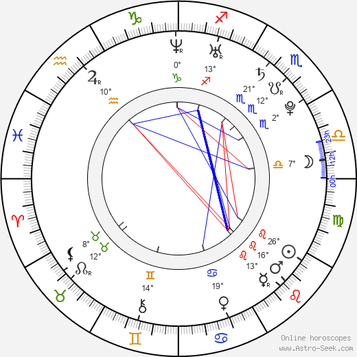 Martin Lojek birth chart, biography, wikipedia 2024, 2025