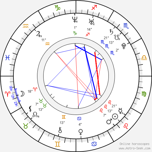 Martin Luhan birth chart, biography, wikipedia 2023, 2024