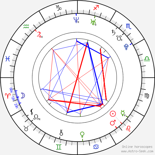 Martin Luhan birth chart, Martin Luhan astro natal horoscope, astrology