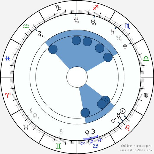 Martin Šubrt wikipedia, horoscope, astrology, instagram