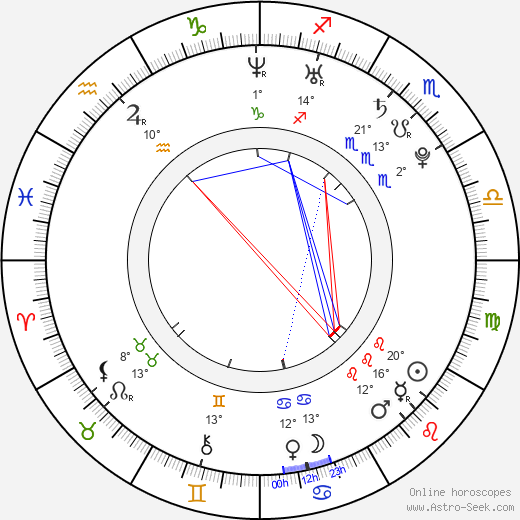 Martin Šubrt birth chart, biography, wikipedia 2023, 2024