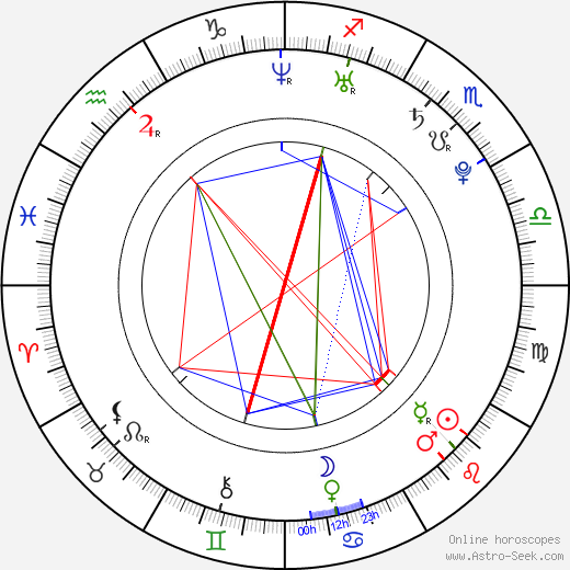 Martin Šubrt birth chart, Martin Šubrt astro natal horoscope, astrology