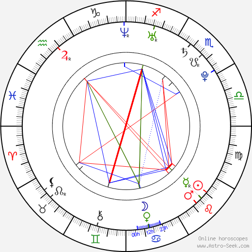 Mattia Pasini birth chart, Mattia Pasini astro natal horoscope, astrology
