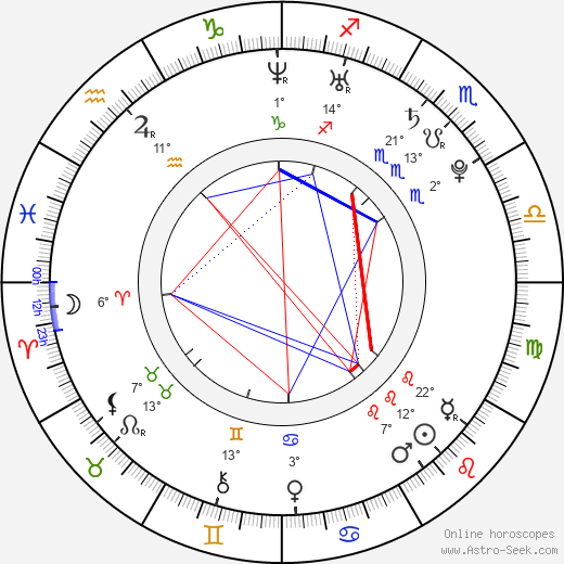 Michal Matloch birth chart, biography, wikipedia 2024, 2025