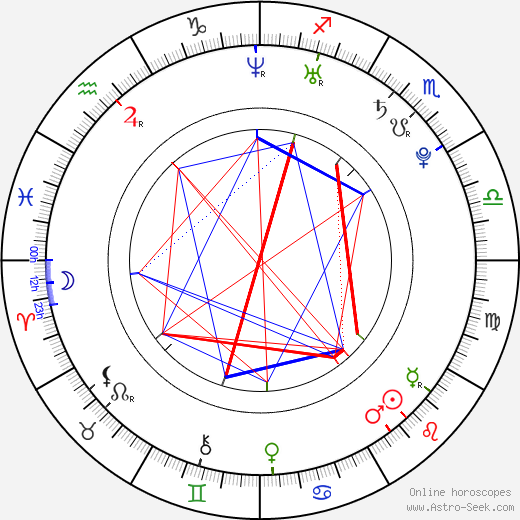 Michal Matloch birth chart, Michal Matloch astro natal horoscope, astrology