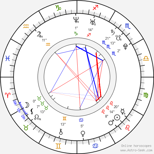 Ondra Jirkův birth chart, biography, wikipedia 2023, 2024