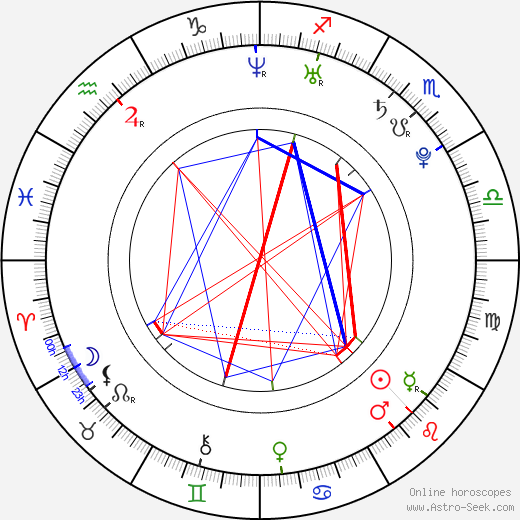 Ondra Jirkův birth chart, Ondra Jirkův astro natal horoscope, astrology