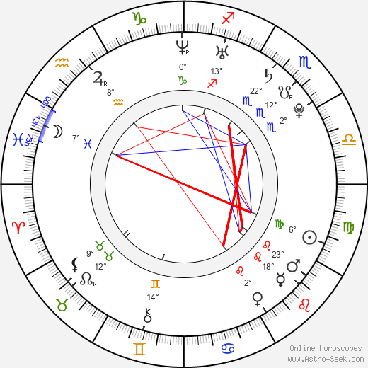 Ondřej Novák birth chart, biography, wikipedia 2023, 2024