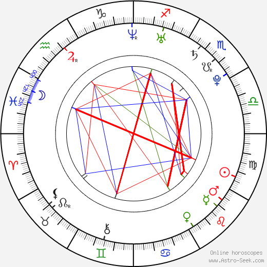 Ondřej Novák birth chart, Ondřej Novák astro natal horoscope, astrology