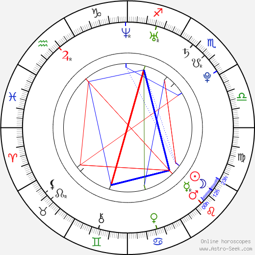 Paolo Bacchini birth chart, Paolo Bacchini astro natal horoscope, astrology
