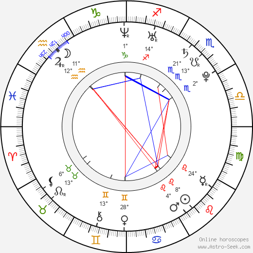 Ri-na Kim birth chart, biography, wikipedia 2024, 2025
