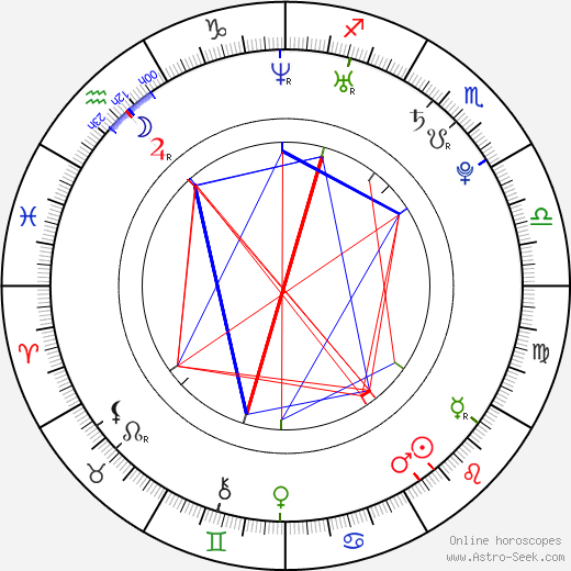 Ri-na Kim birth chart, Ri-na Kim astro natal horoscope, astrology