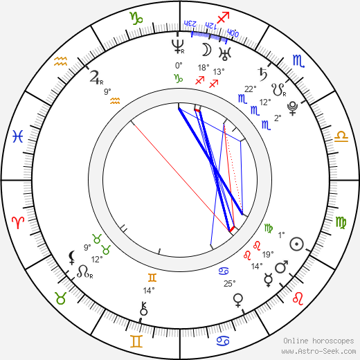 Roman Birkuš birth chart, biography, wikipedia 2024, 2025
