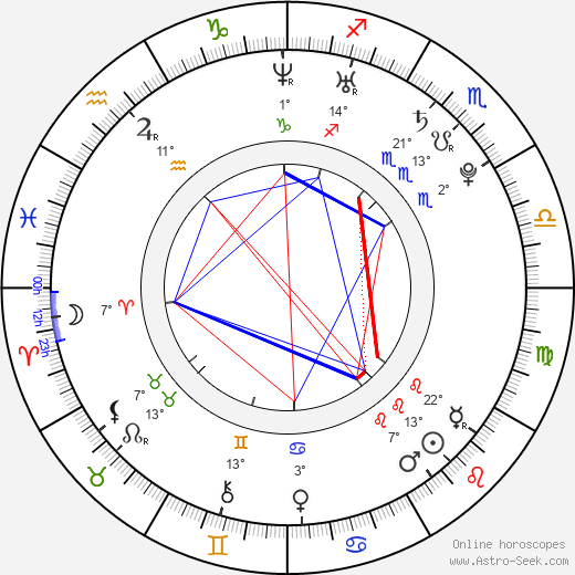Salomon Kalou birth chart, biography, wikipedia 2024, 2025