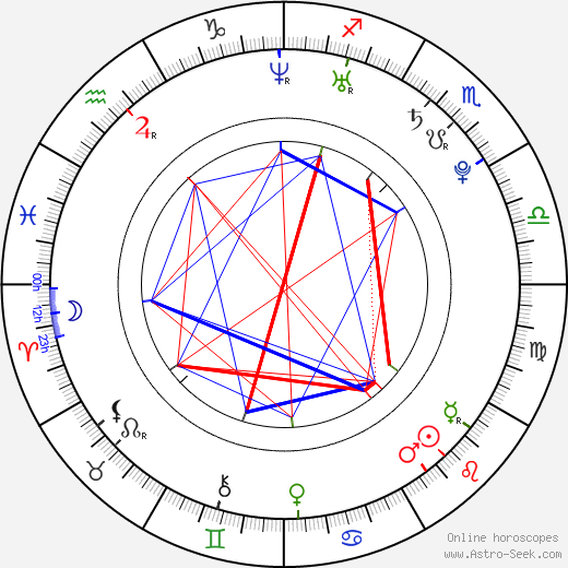 Salomon Kalou birth chart, Salomon Kalou astro natal horoscope, astrology