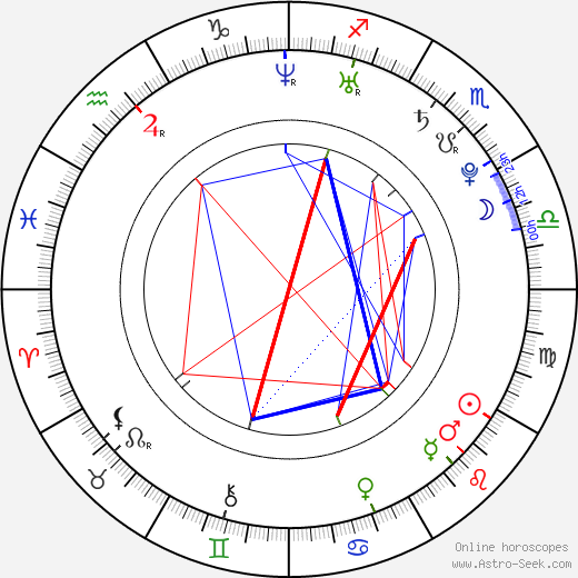Sarah Elena Timpe birth chart, Sarah Elena Timpe astro natal horoscope, astrology