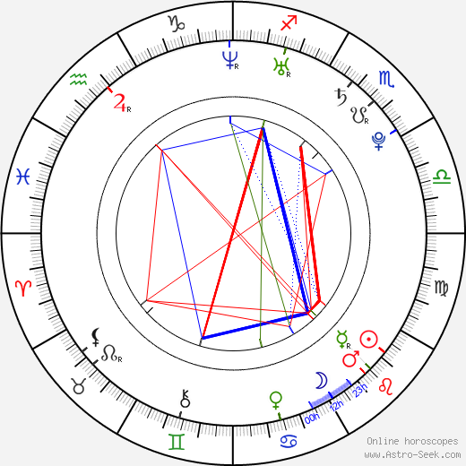 Shea Weber birth chart, Shea Weber astro natal horoscope, astrology