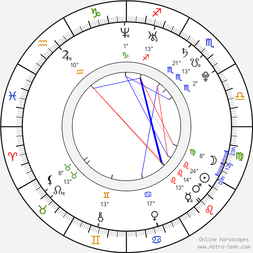 Stephanie James birth chart, biography, wikipedia 2024, 2025