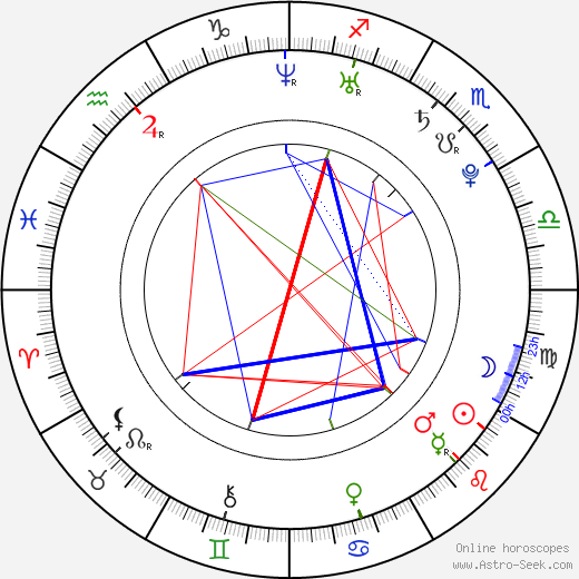 Stephanie James birth chart, Stephanie James astro natal horoscope, astrology