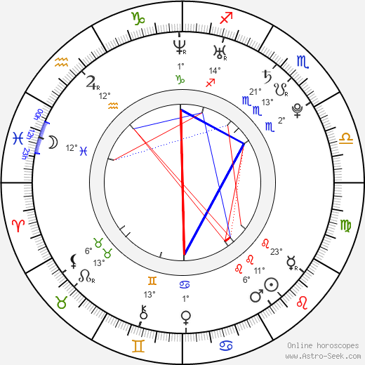 Tanya Fischer birth chart, biography, wikipedia 2024, 2025