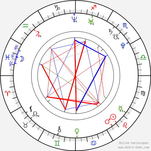 Tanya Fischer birth chart, Tanya Fischer astro natal horoscope, astrology