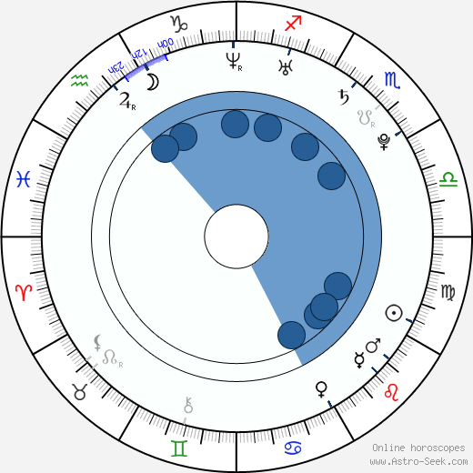 Tomáš Bulík horoscope, astrology, sign, zodiac, date of birth, instagram