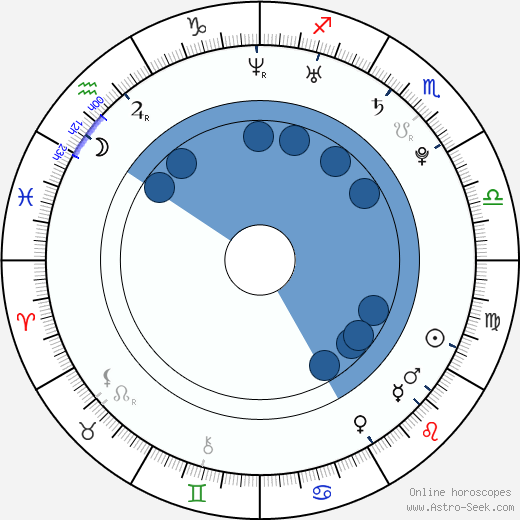 Tomáš Huber horoscope, astrology, sign, zodiac, date of birth, instagram